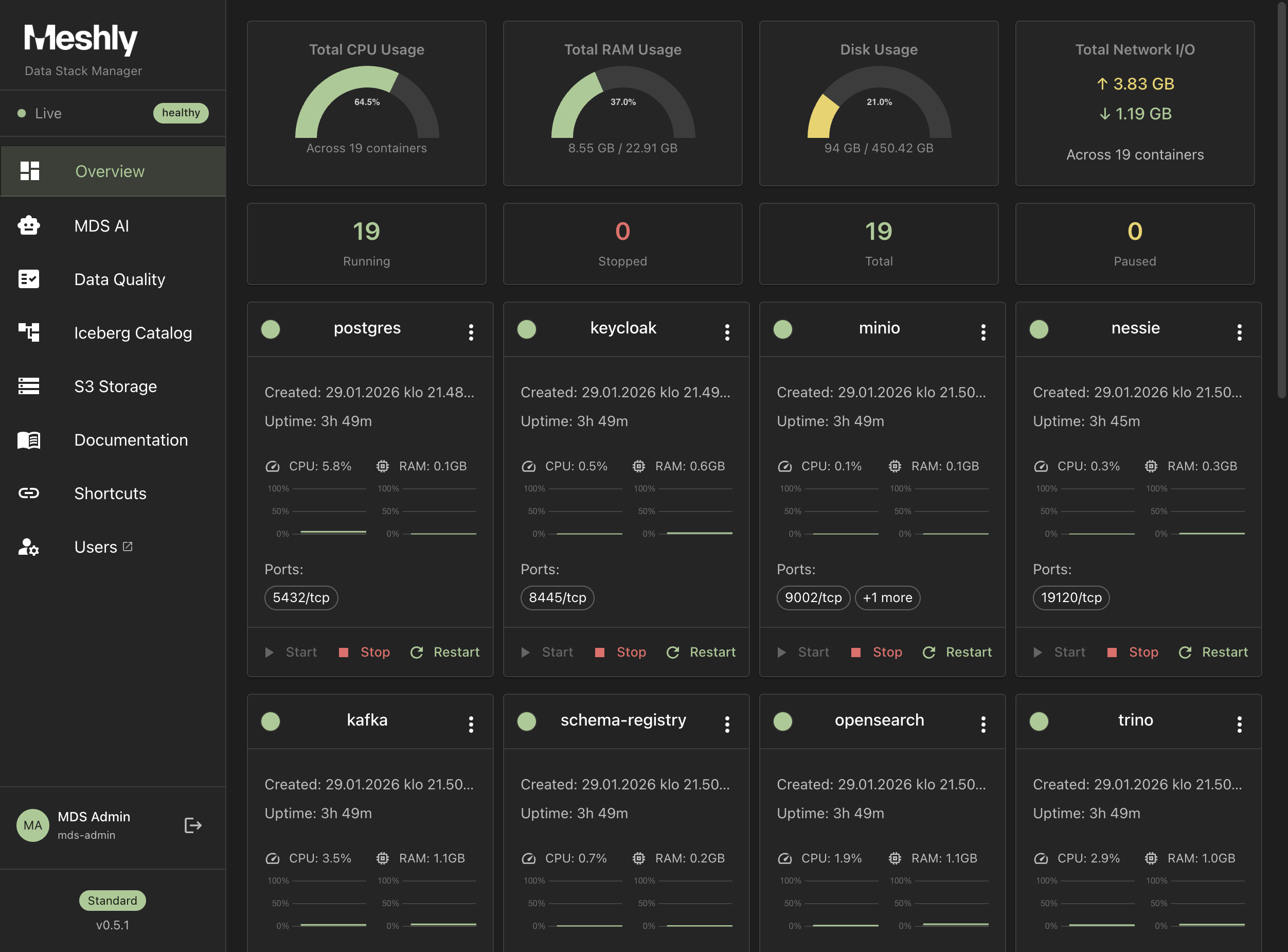 Dashboard Overview
